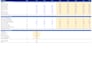 build excel financial models, 3 statement, dcf, and analysis